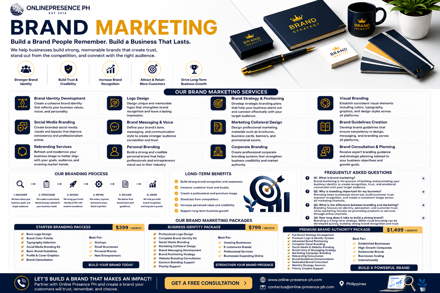 Brand Marketing - Online Presence PH