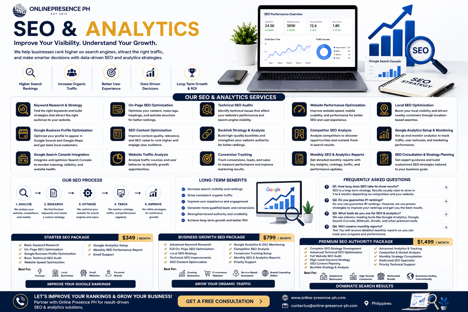SEO & Analytics - Online Presence PH