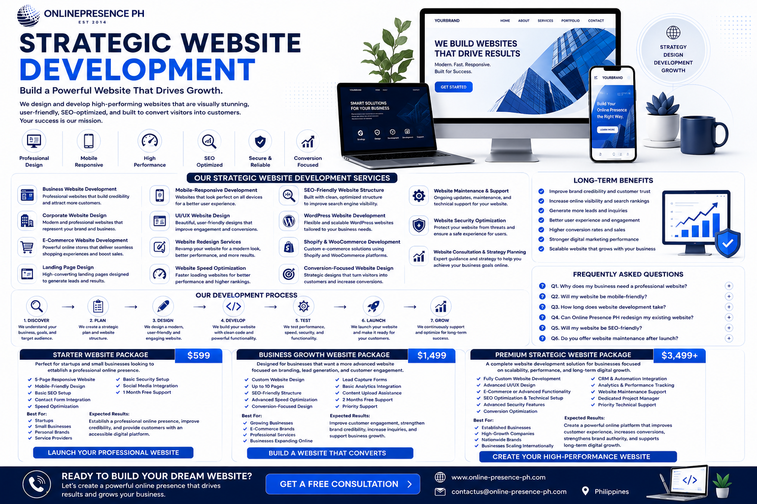 Strategic Website Development - Online Presence PH