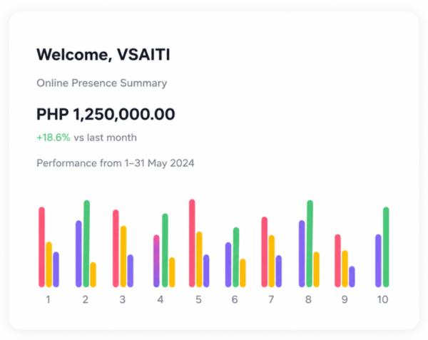 About page - Online Presence PH
