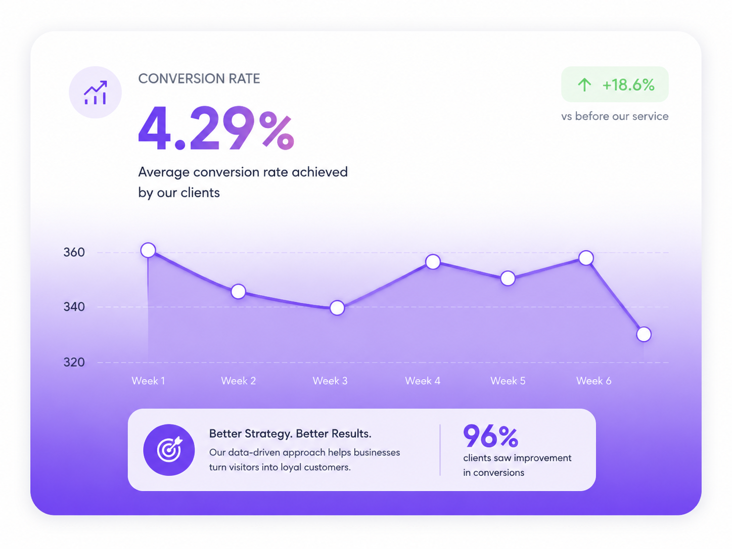 About page - Online Presence PH